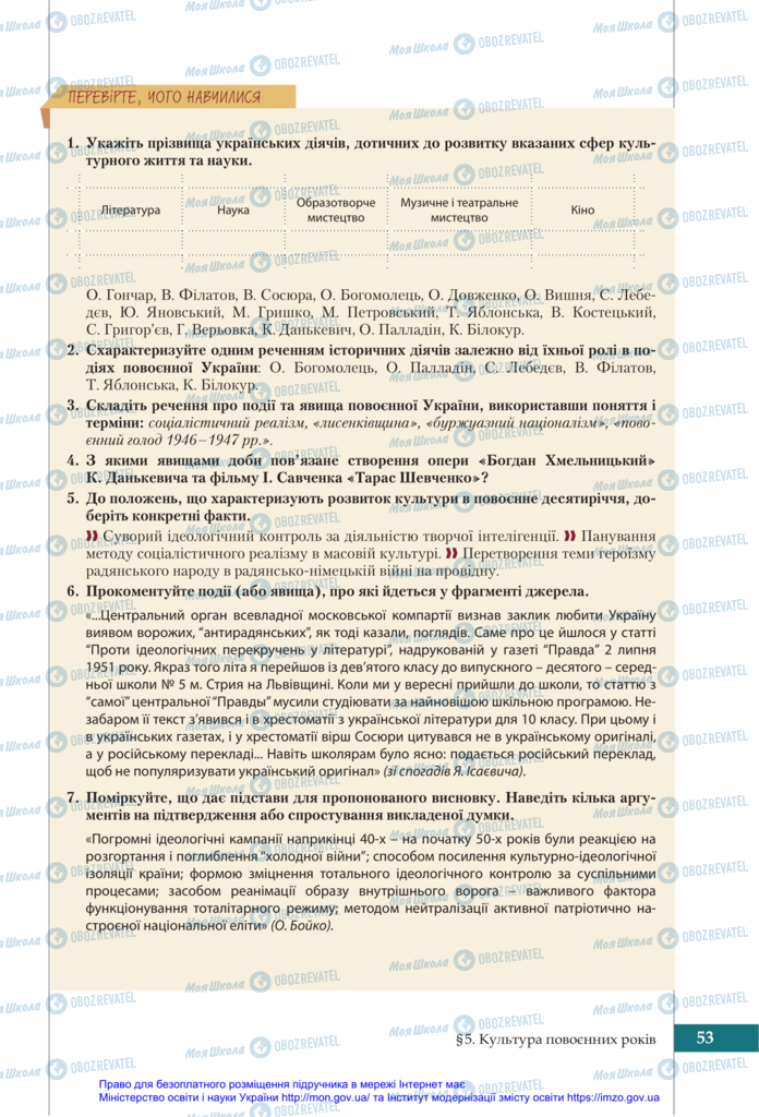 Підручники Історія України 11 клас сторінка 53