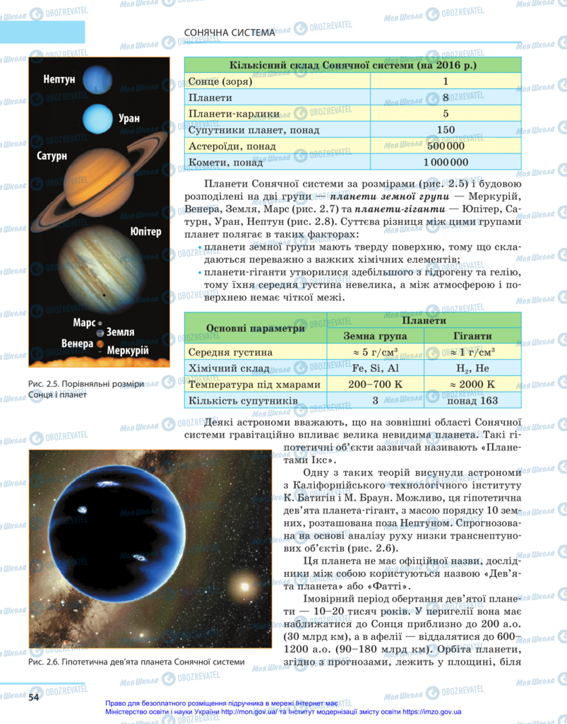 Підручники Астрономія 11 клас сторінка 54