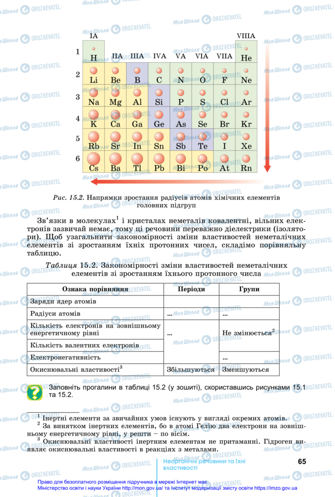 Учебники Химия 11 класс страница 65