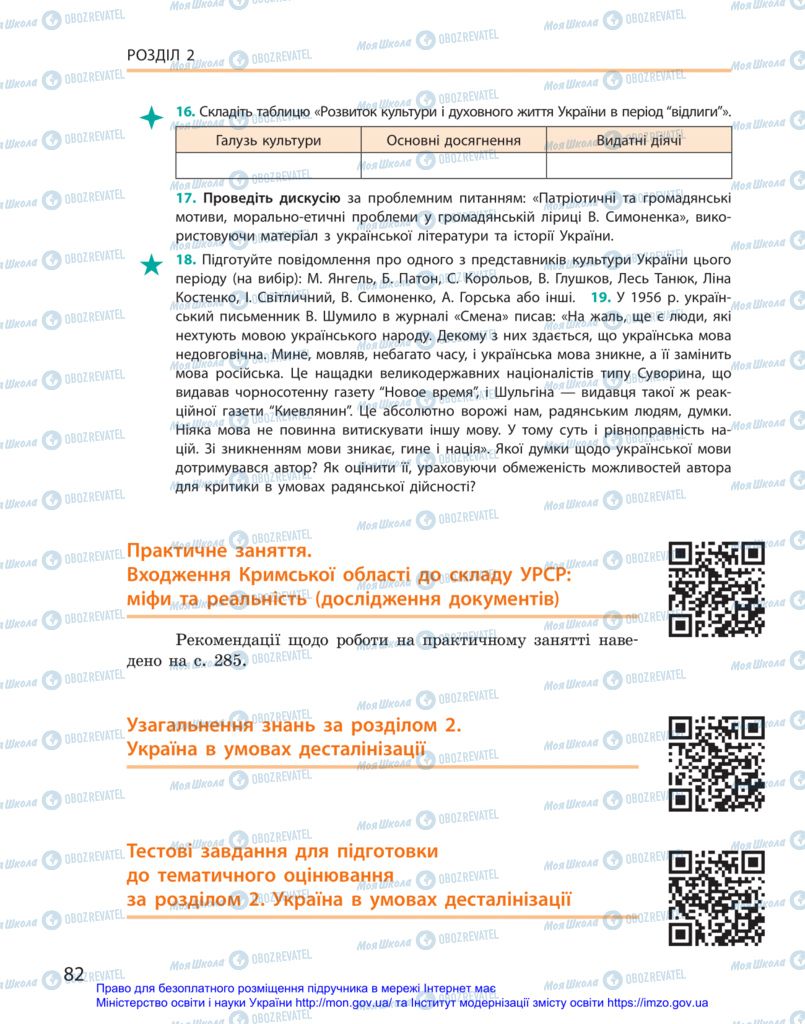 Підручники Історія України 11 клас сторінка 82