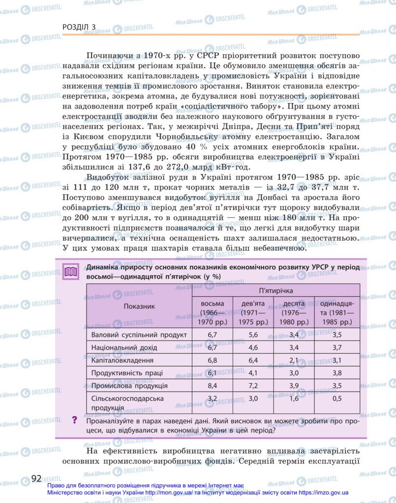 Учебники История Украины 11 класс страница 92