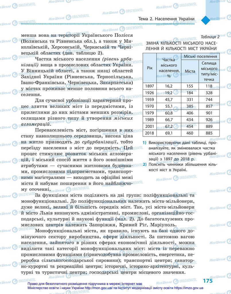 Підручники Географія 11 клас сторінка 175