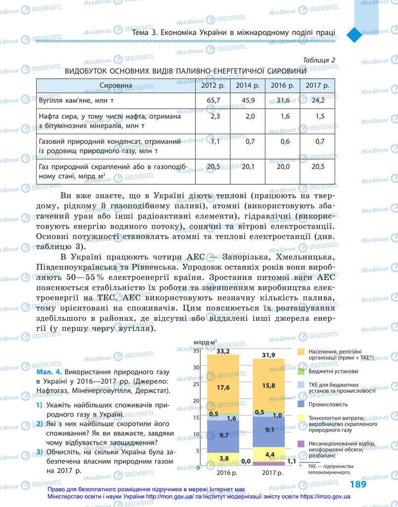 Учебники География 11 класс страница 189