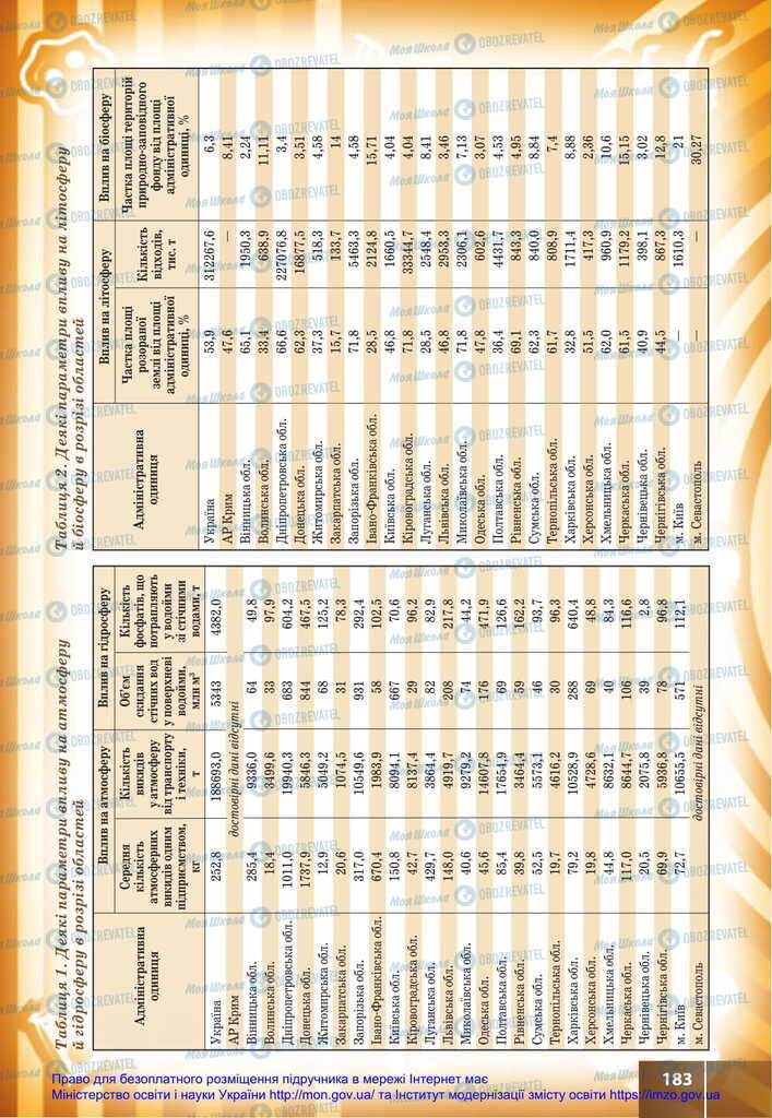 Підручники Біологія 11 клас сторінка 183