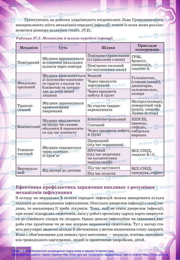 Учебники Биология 11 класс страница 244