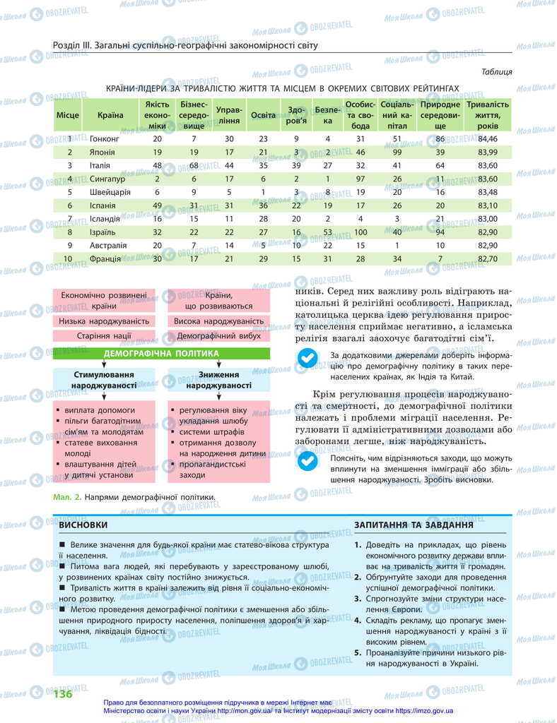 Підручники Географія 11 клас сторінка 136