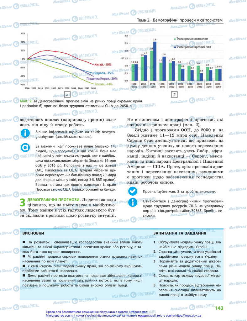 Підручники Географія 11 клас сторінка 143