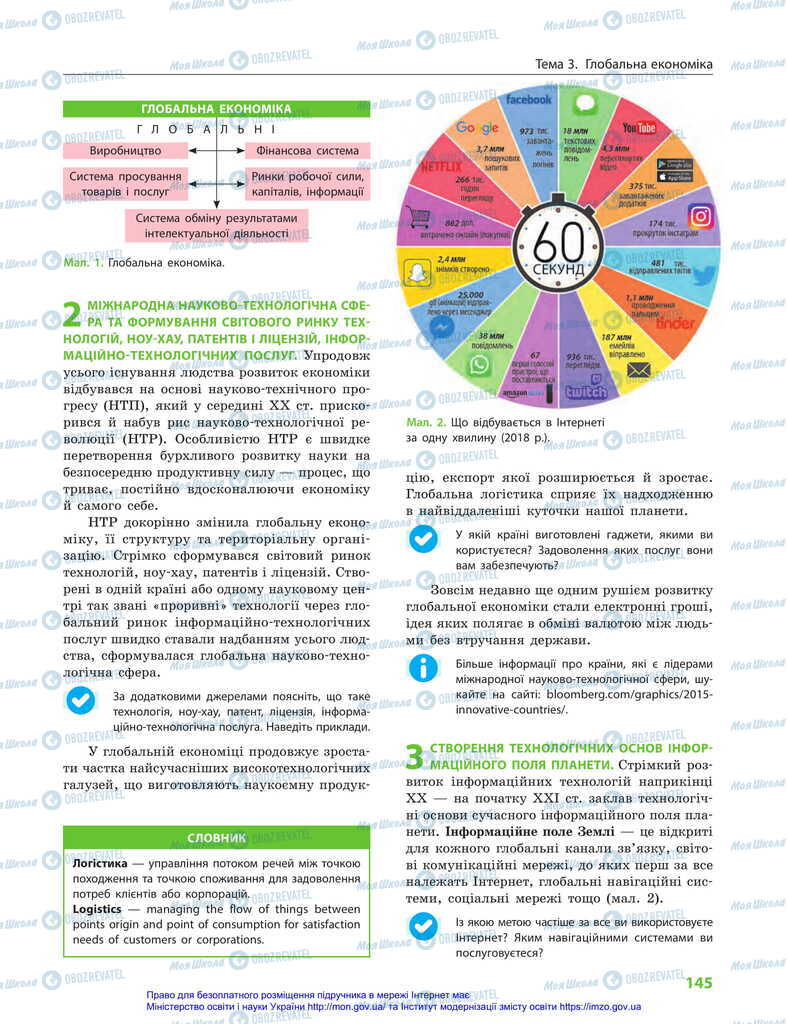 Підручники Географія 11 клас сторінка 145