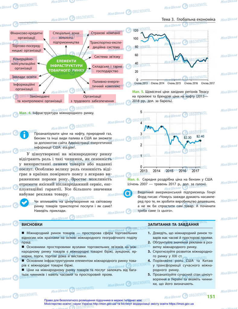 Підручники Географія 11 клас сторінка 151