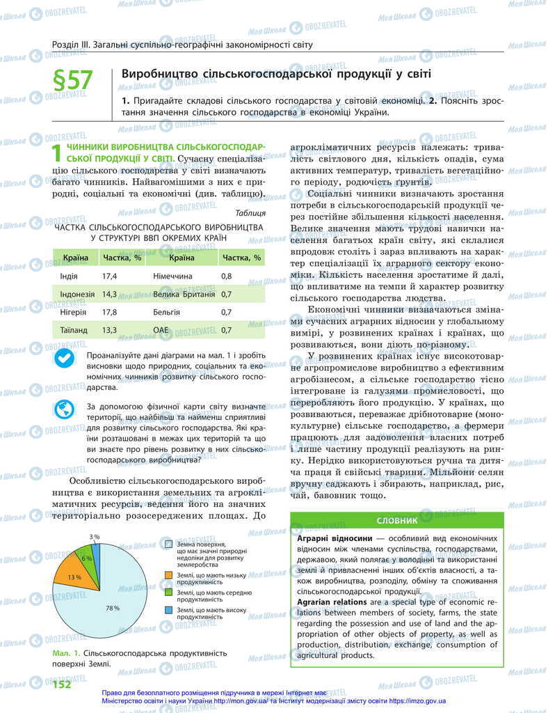 Підручники Географія 11 клас сторінка 152