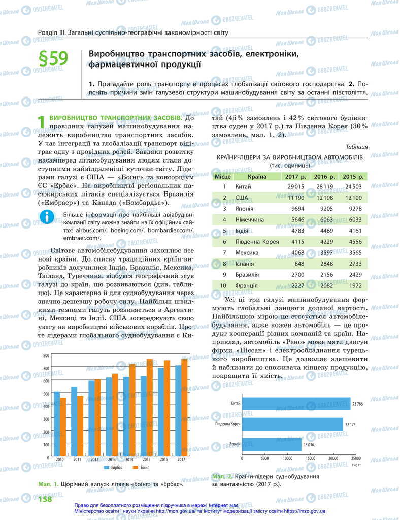 Підручники Географія 11 клас сторінка 158