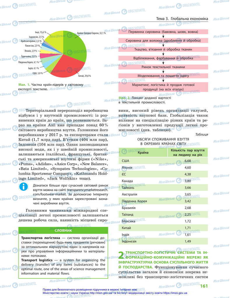 Підручники Географія 11 клас сторінка 161