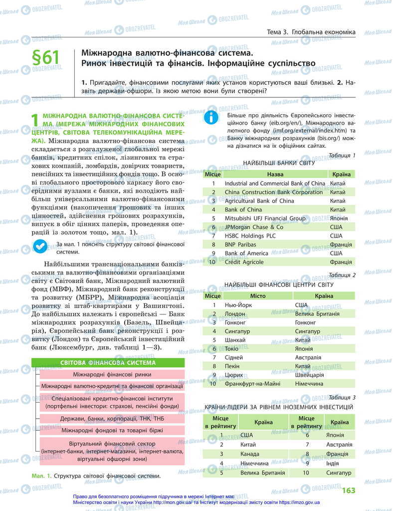 Підручники Географія 11 клас сторінка 163