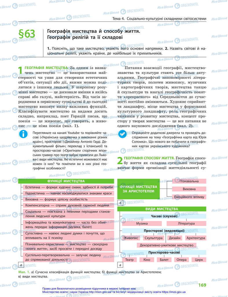 Підручники Географія 11 клас сторінка 169