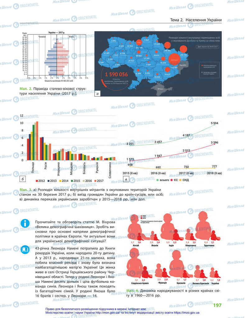 Підручники Географія 11 клас сторінка 197