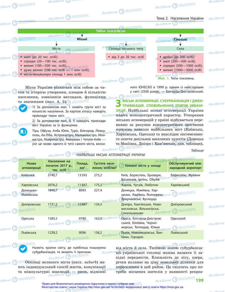 Підручники Географія 11 клас сторінка 199