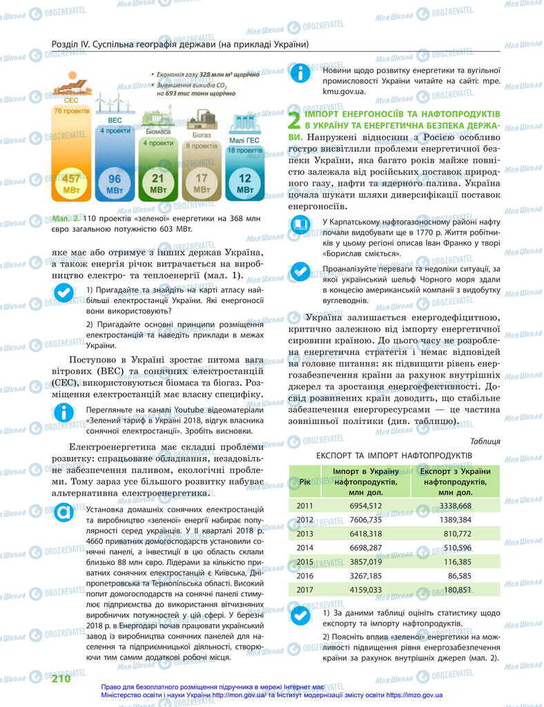 Підручники Географія 11 клас сторінка 210