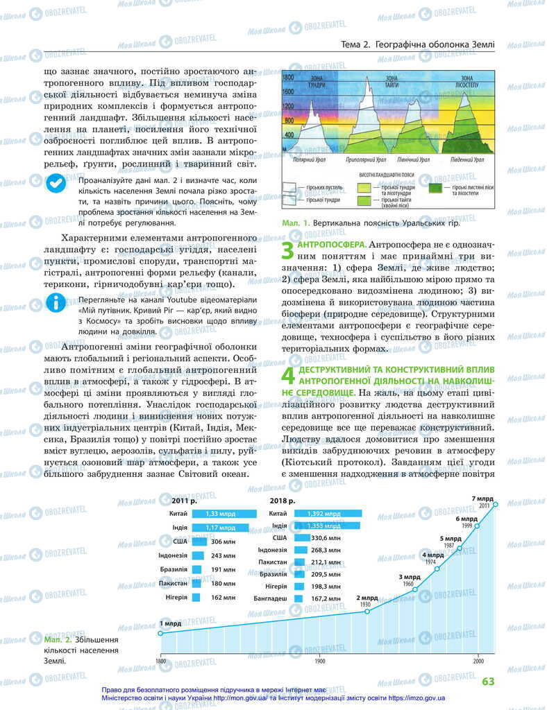 Підручники Географія 11 клас сторінка 63