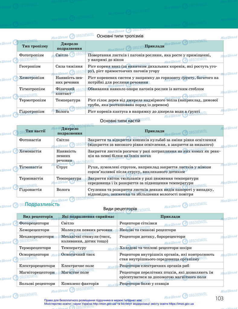 Учебники Биология 11 класс страница 103