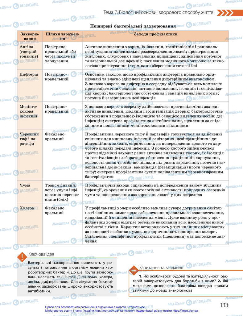 Підручники Біологія 11 клас сторінка 133