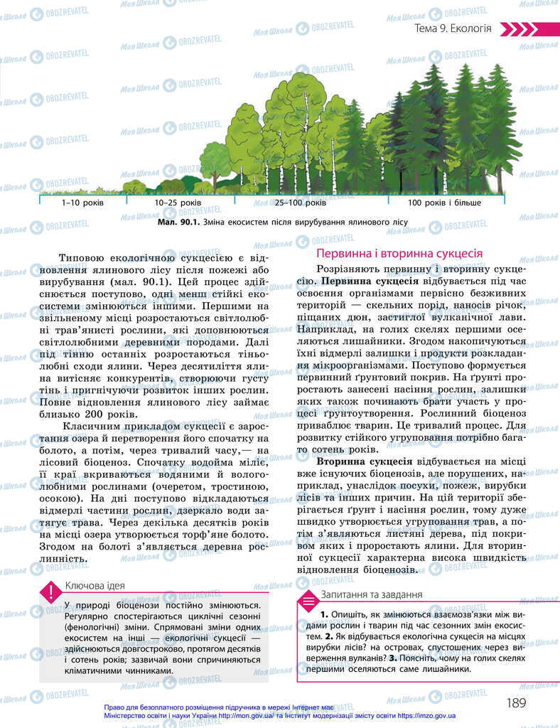 Учебники Биология 11 класс страница 189