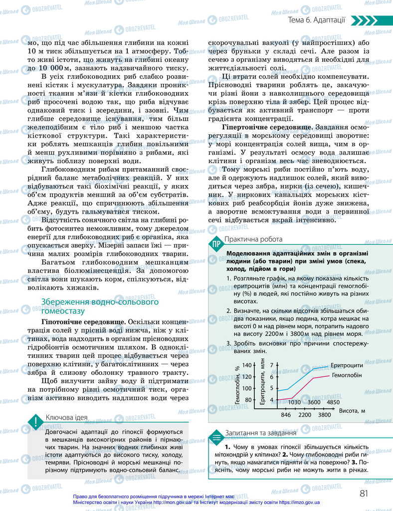 Учебники Биология 11 класс страница 81