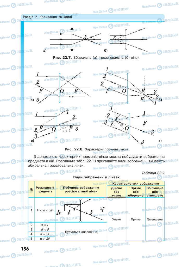 Підручники Фізика 11 клас сторінка 156