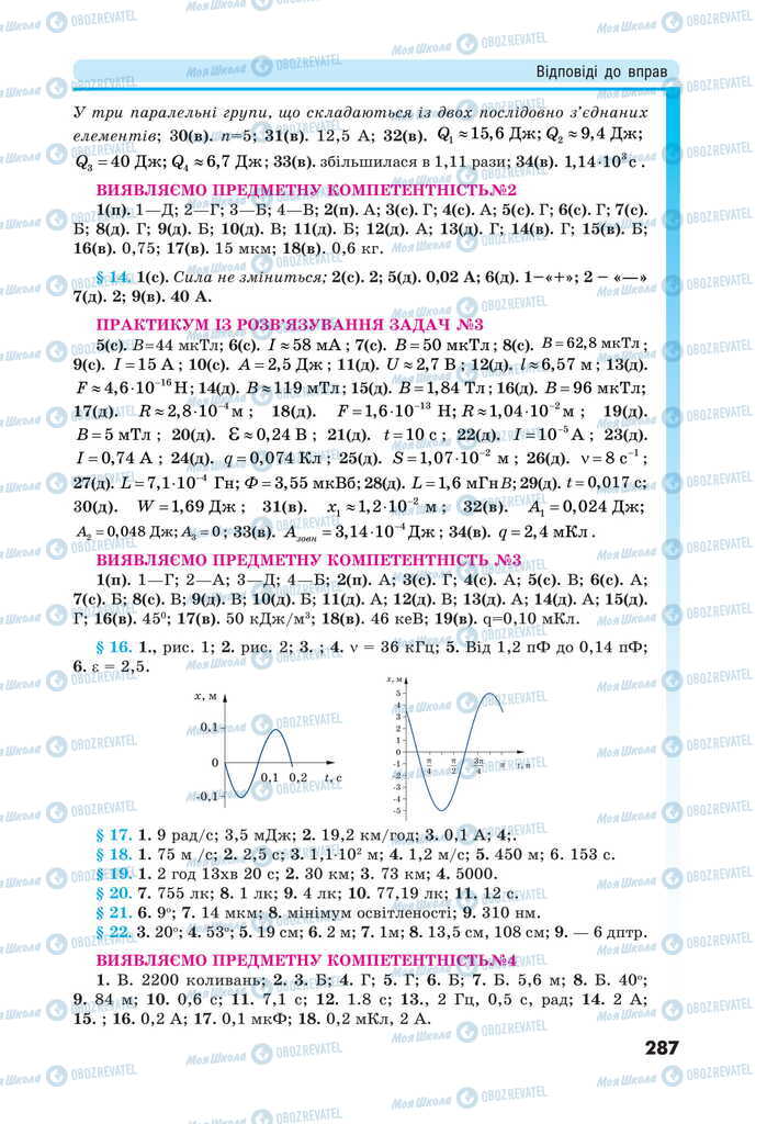 Підручники Фізика 11 клас сторінка 287