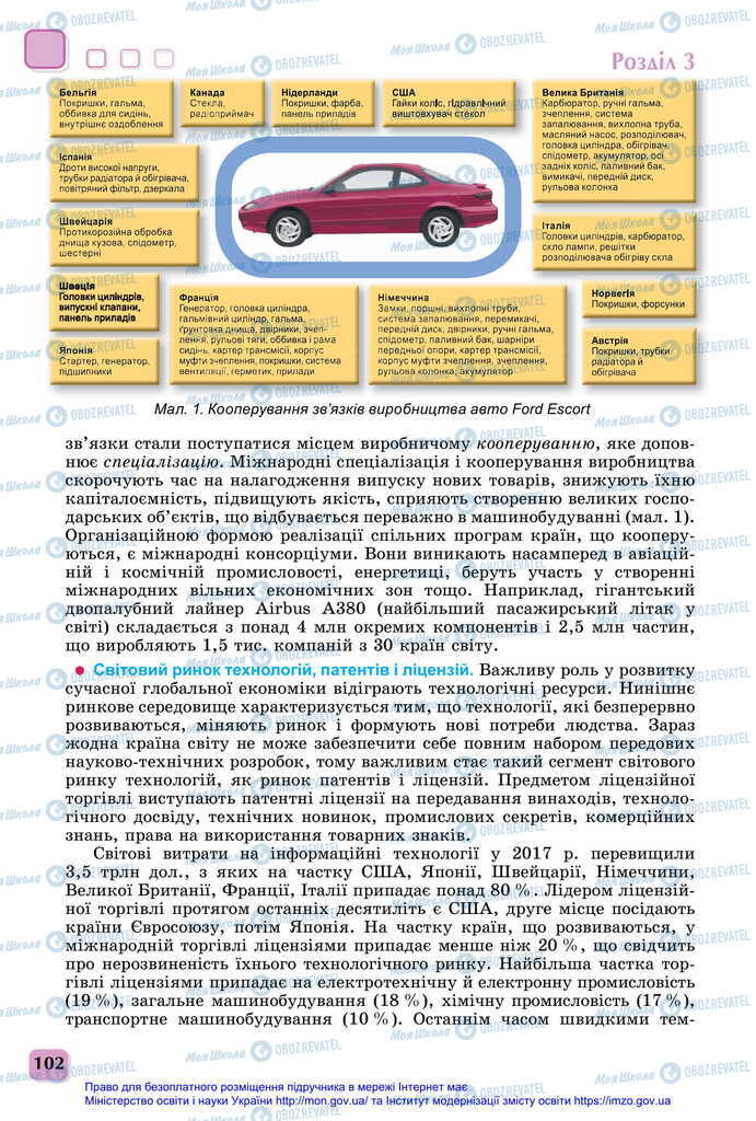 Підручники Географія 11 клас сторінка 102