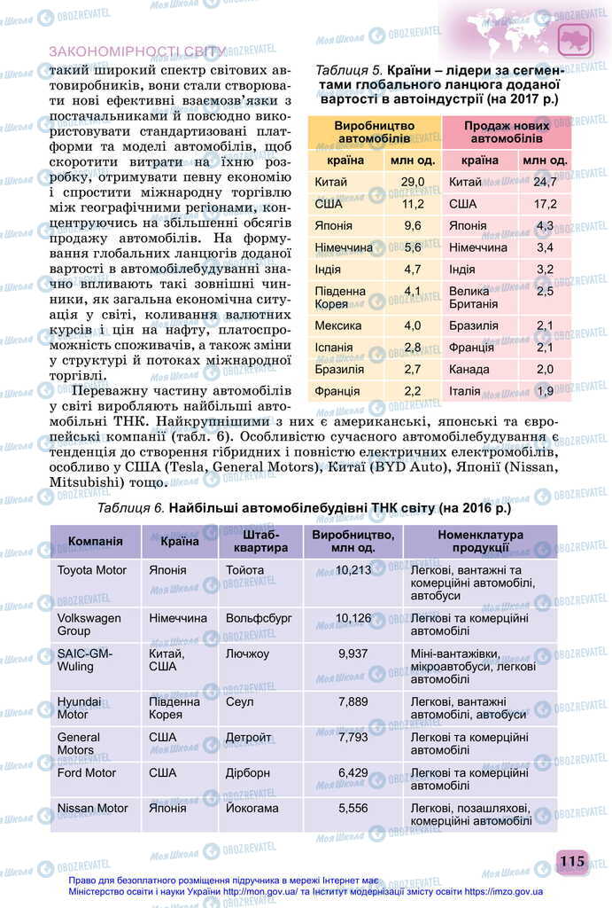 Підручники Географія 11 клас сторінка 115