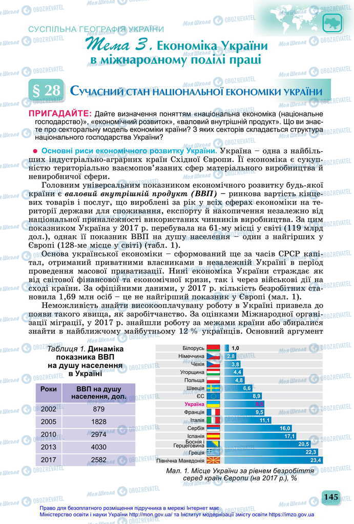 Підручники Географія 11 клас сторінка 145