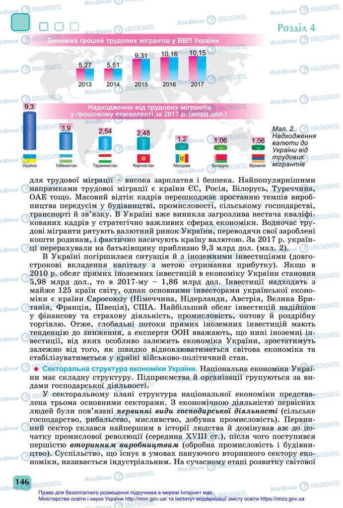 Підручники Географія 11 клас сторінка 146