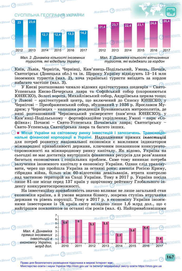 Підручники Географія 11 клас сторінка 167