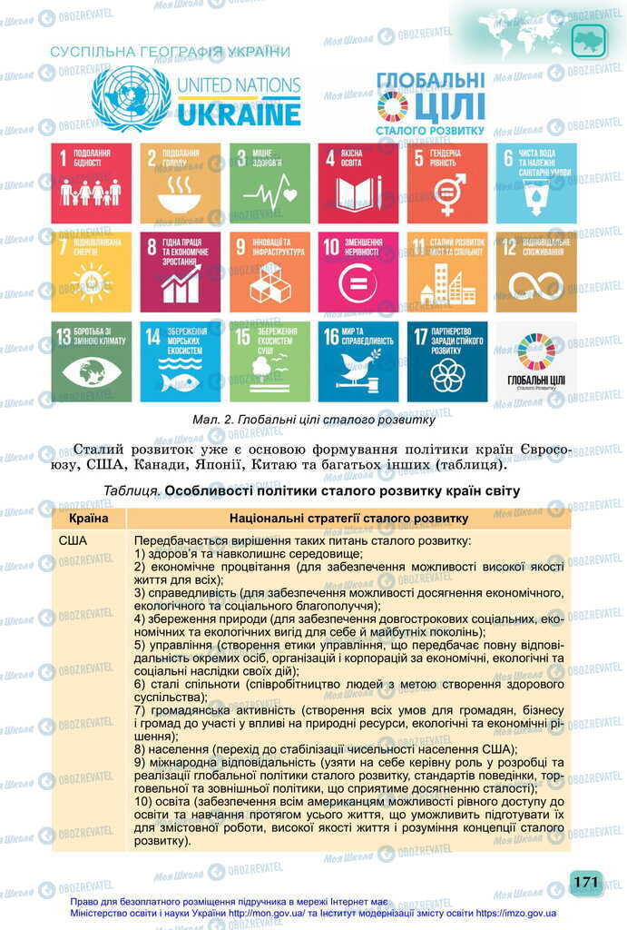 Підручники Географія 11 клас сторінка 171