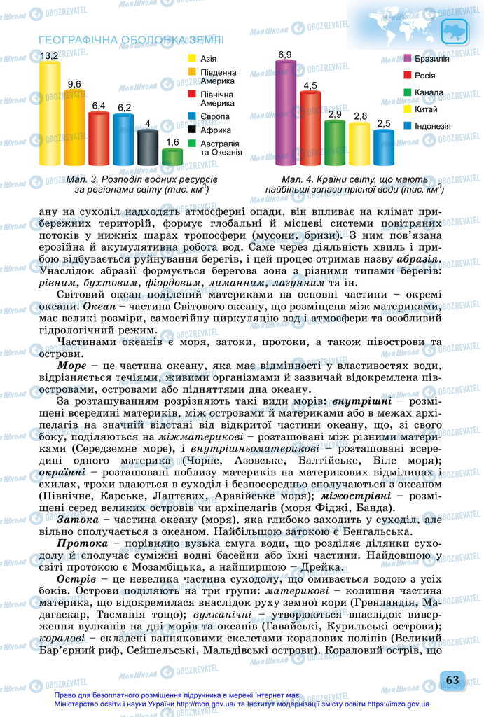 Учебники География 11 класс страница 63