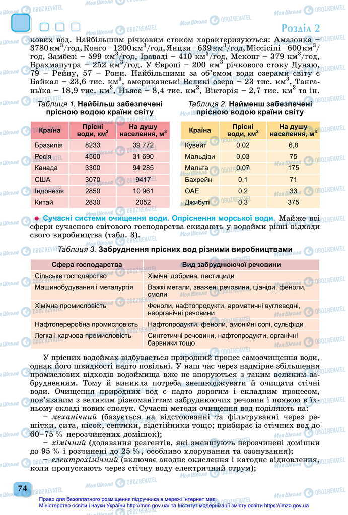 Підручники Географія 11 клас сторінка 74