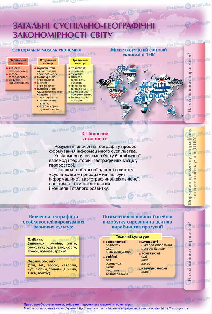 Учебники География 11 класс страница 87