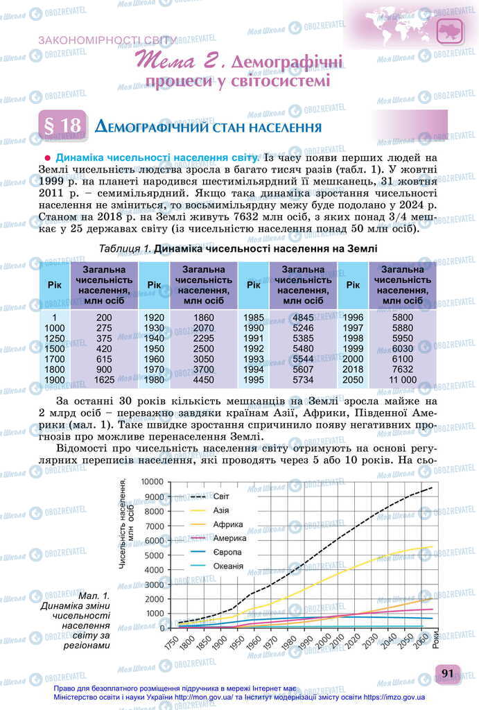 Підручники Географія 11 клас сторінка 91