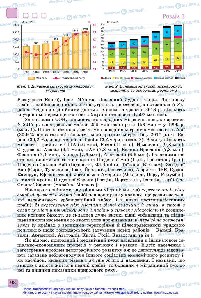 Учебники География 11 класс страница 98