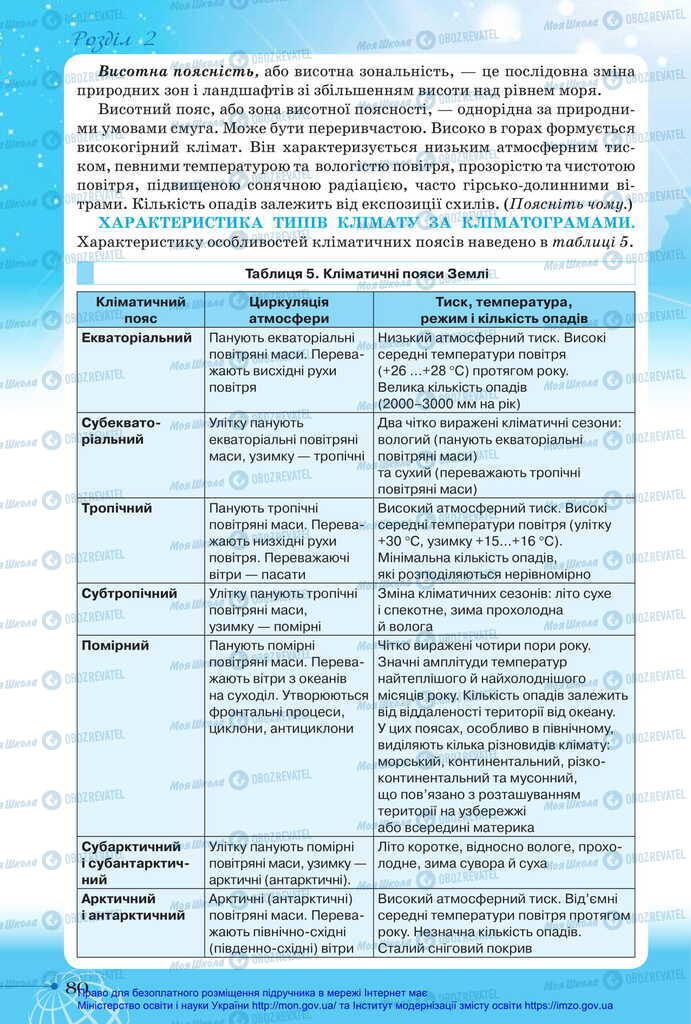 Учебники География 11 класс страница 80