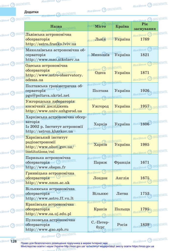 Учебники Астрономия 11 класс страница 128