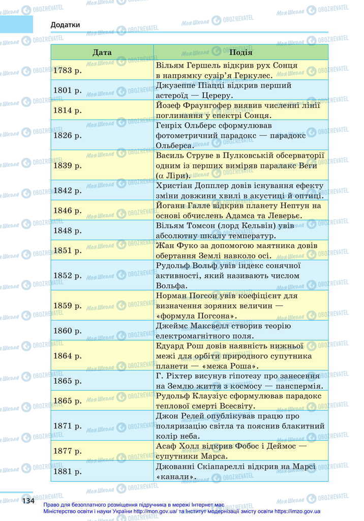 Учебники Астрономия 11 класс страница 134