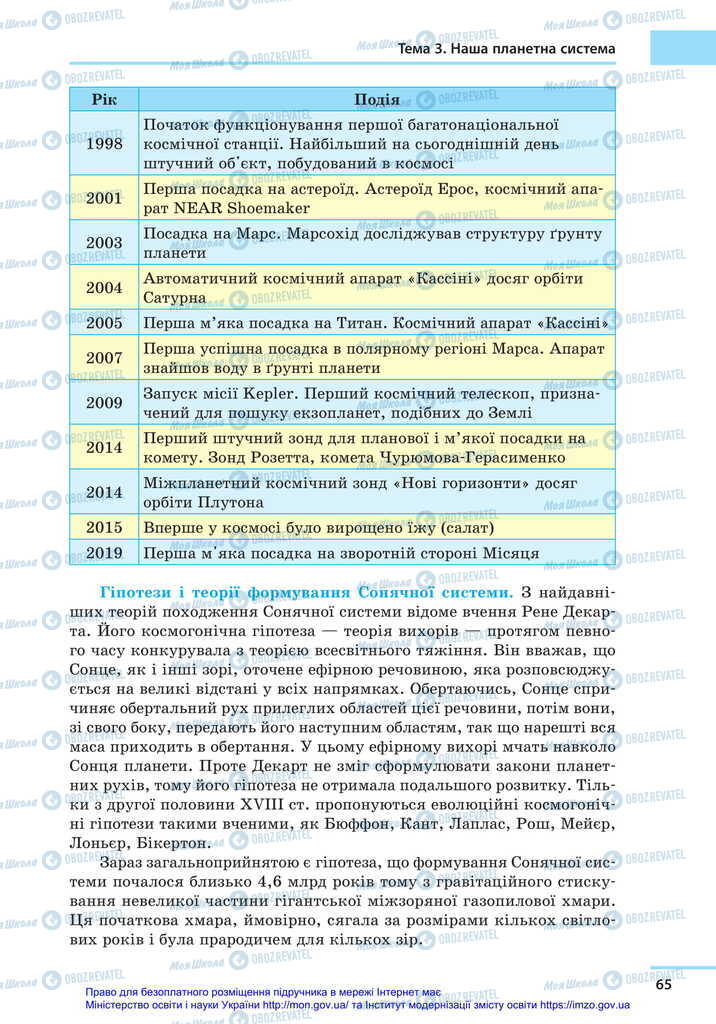 Підручники Астрономія 11 клас сторінка 65