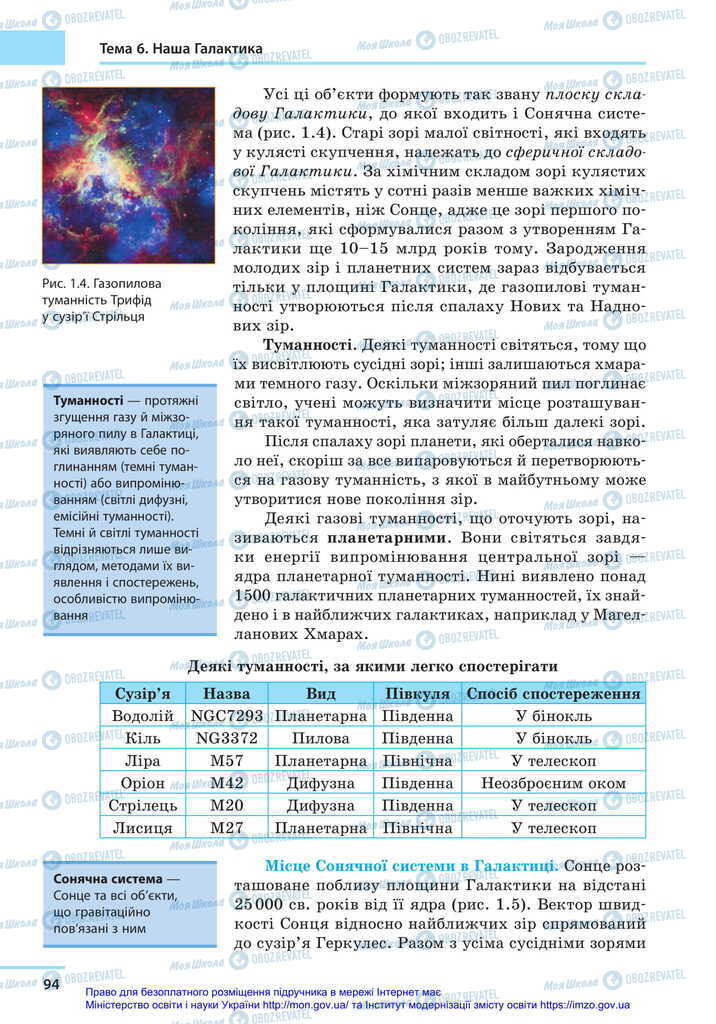 Підручники Астрономія 11 клас сторінка 94