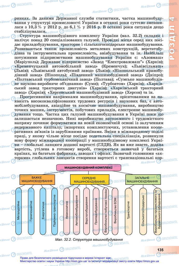 Учебники География 11 класс страница 135