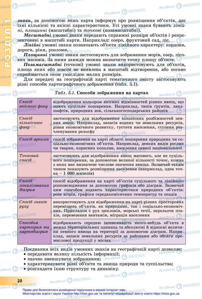 Учебники География 11 класс страница 20