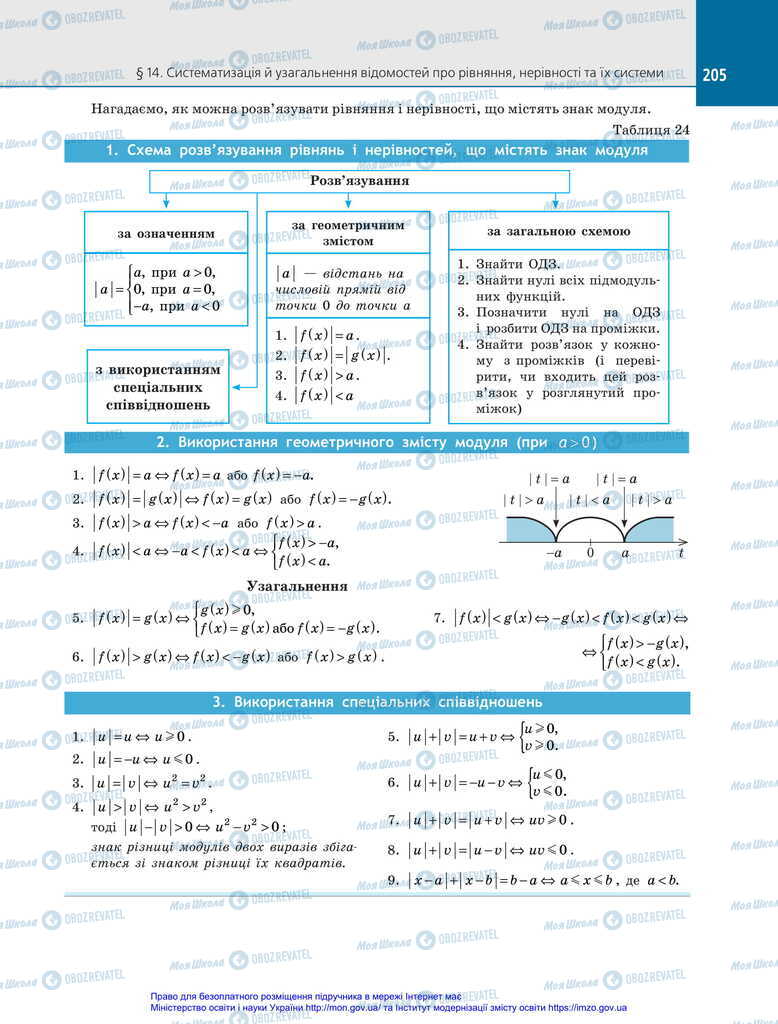 Підручники Алгебра 11 клас сторінка 205