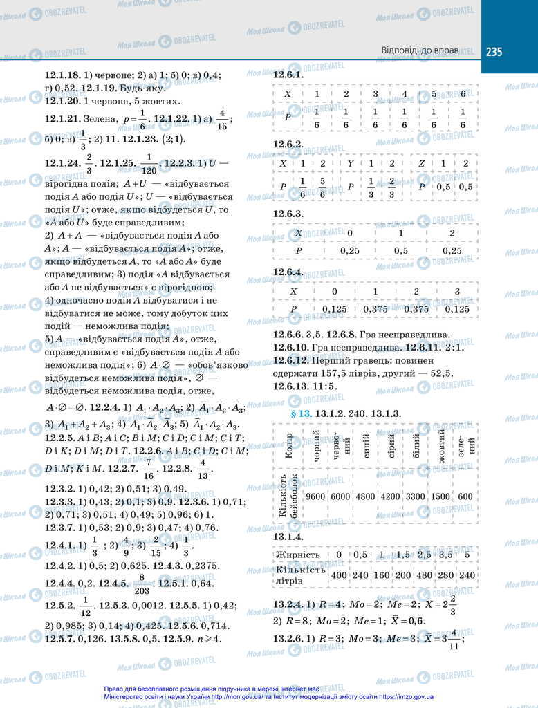 Учебники Алгебра 11 класс страница 235