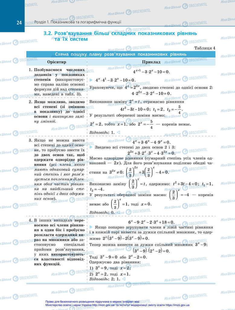 Підручники Алгебра 11 клас сторінка 24