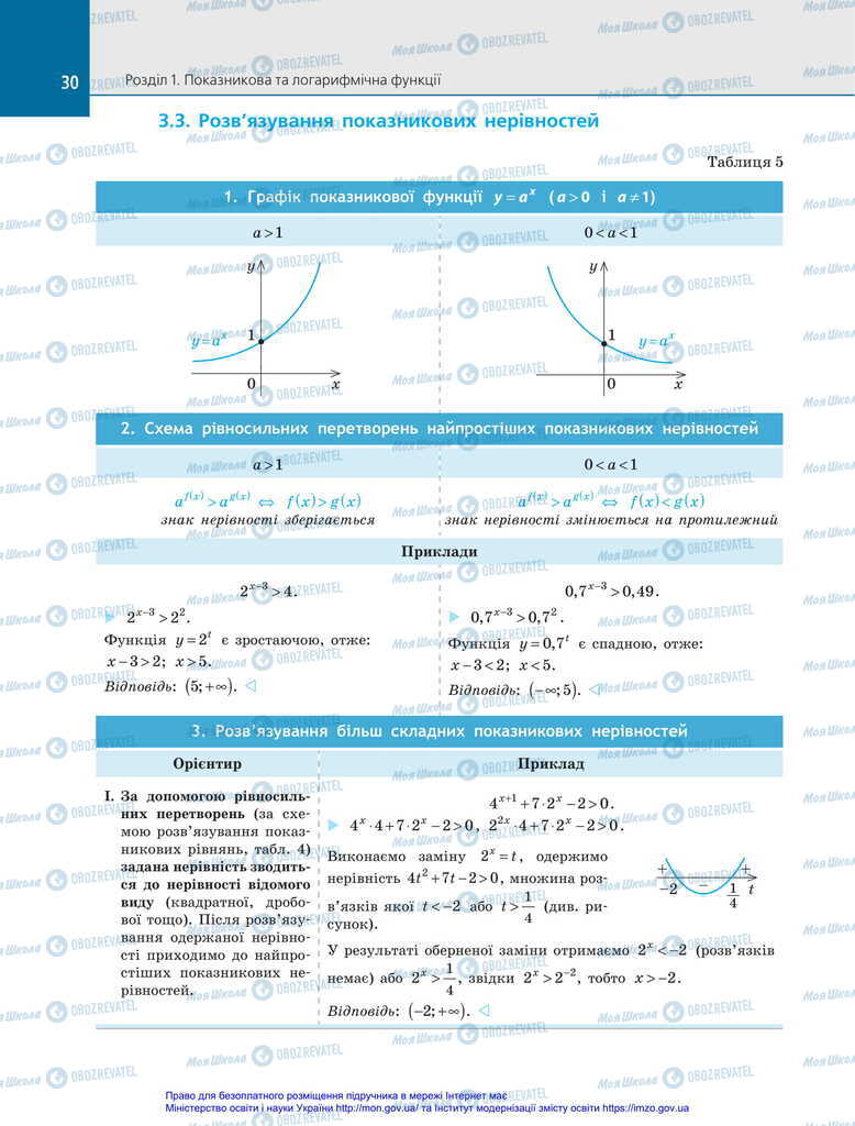 Підручники Алгебра 11 клас сторінка 30